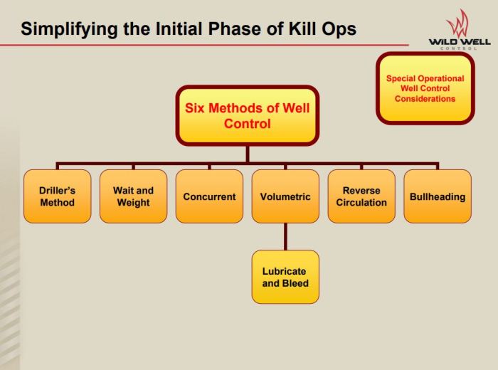 Wild well control practice test