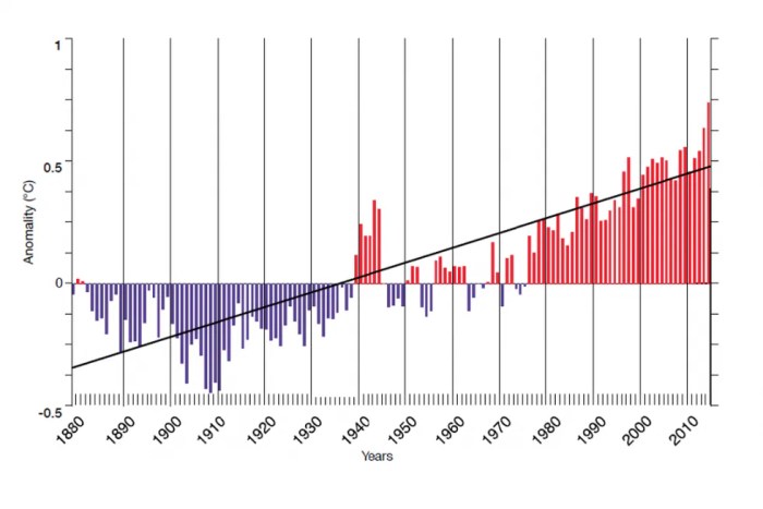 Reef barrier git phylogenetic bacterial families sections chickens rainfall temperature average