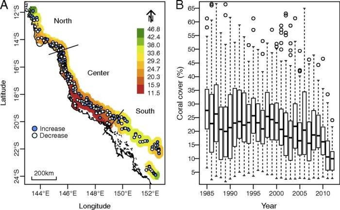 Reef barrier git phylogenetic bacterial rainfall chickens