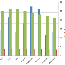 Average precipitation in coral reefs