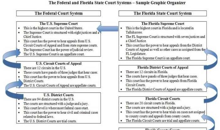 Major clash compromise answer key pdf