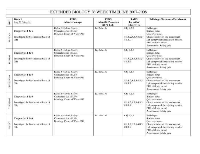 Macromolecules card sort answer key