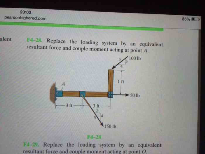 Replace the loading system by an equivalent resultant force