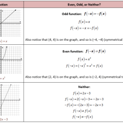 Composition of functions worksheet 2 answer key pdf