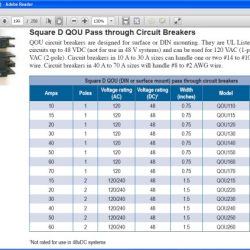 The smallest standard circuit breaker size is