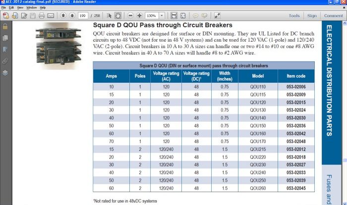 The smallest standard circuit breaker size is