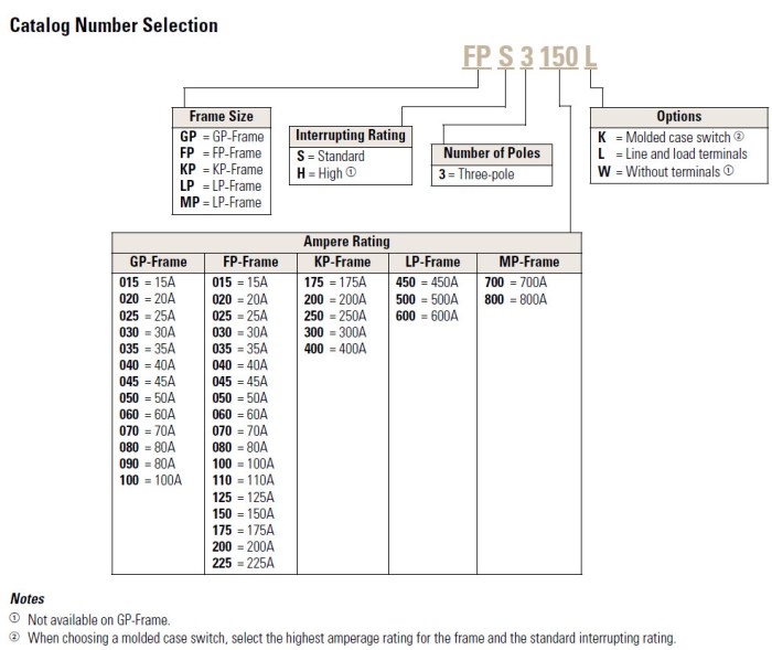 The smallest standard circuit breaker size is