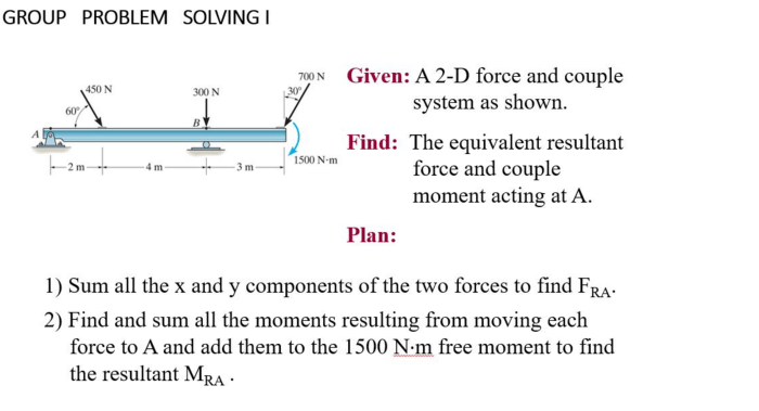 Replace the loading system by an equivalent resultant force