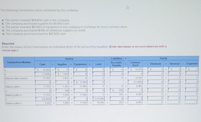 The following transactions were completed by the company