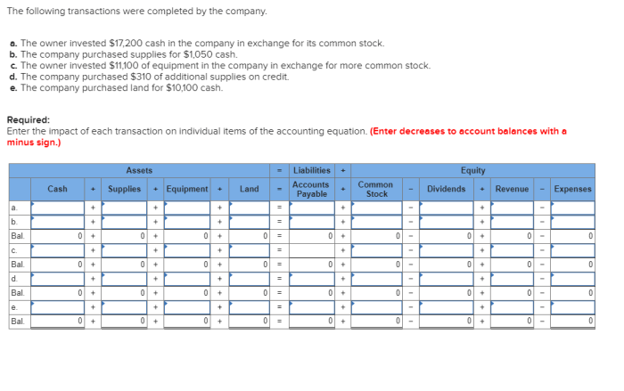 The following transactions were completed by the company