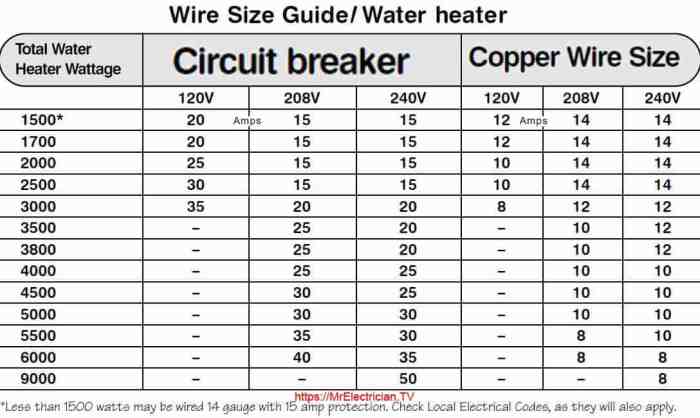 Breaker electrical circuit sizing fault cicuit engineering electronics motors circuits tour labels